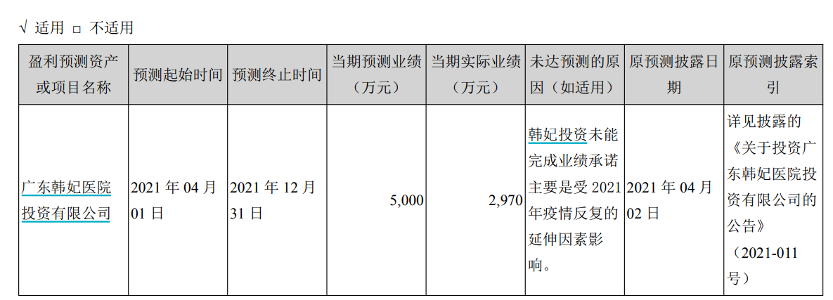 (资料来源:公司公告)
