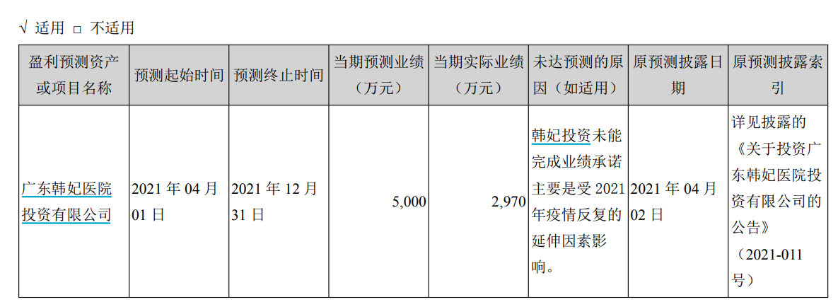 （资料来源：公司公告）