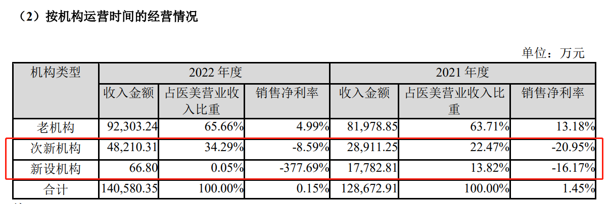 (资料来源:公司年报)