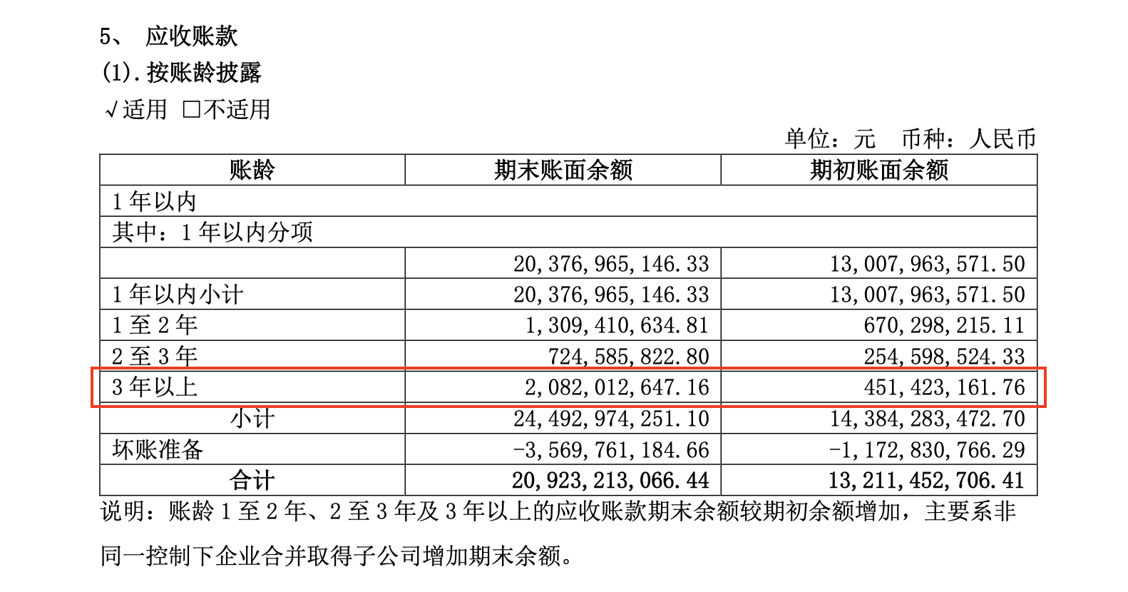 資料來源:2023年年報