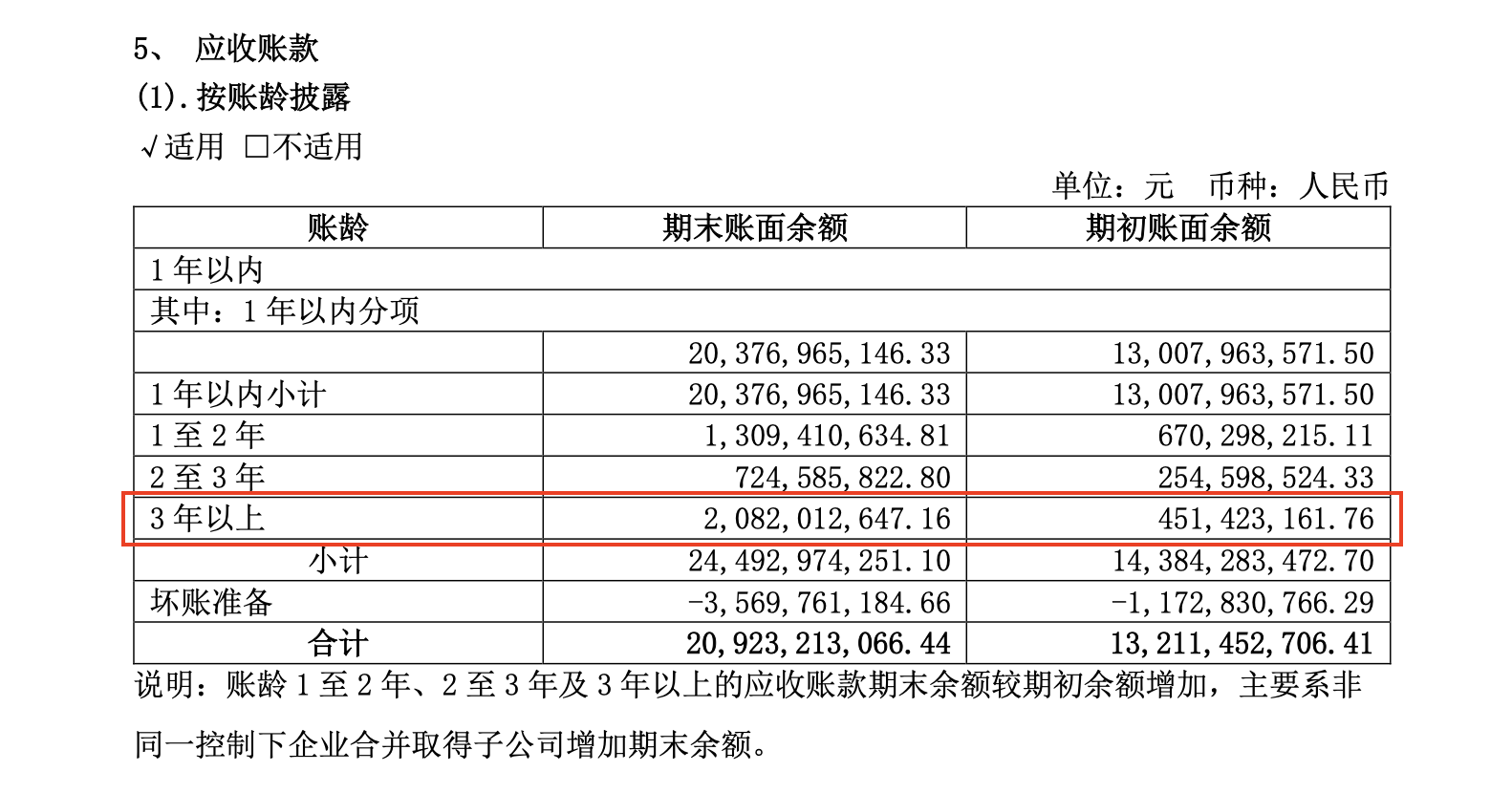 建发股份重组美凯龙提亮业绩 但短期带来扩表负担 内控和收入确认又是否改善调整？_大眼楼管_财经地产公司原创