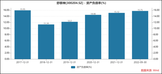 舒泰神一边理财一边又定增 业务造血差新冠药也难成救命稻草？