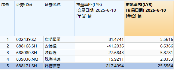 纬德信息上市后业绩走势弱于同业濒临*ST 斥巨资控股负净资产标的是否合理？ (http://www.jingganghuifeng.com.cn/) 财经 第3张