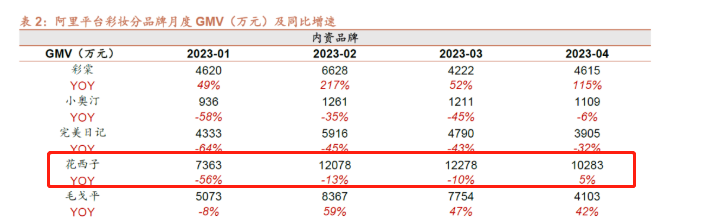 （资料来源：招商证券研报）