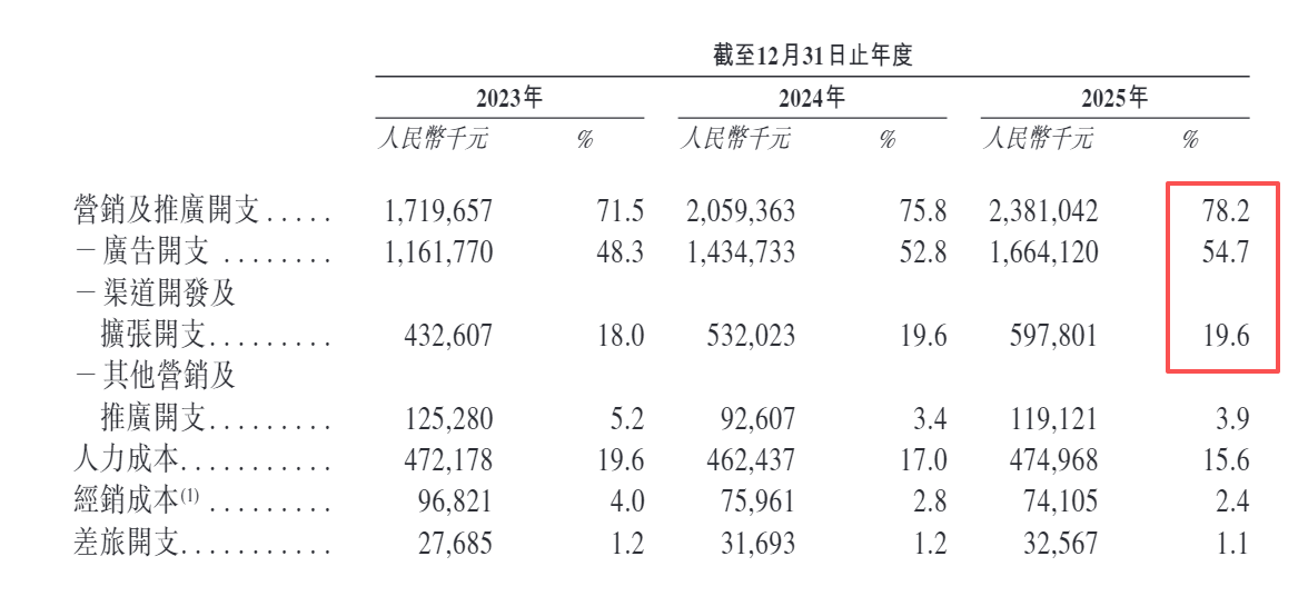 图源：自然堂招股书