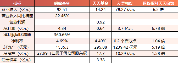 数据来源:恒生电子、东方财富2025年半年报 制表:鸡血石
