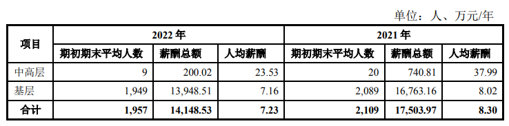 (资料来源:公司公告)