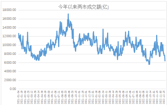 上投摩根市场快评：多重因素导致市场短期低迷