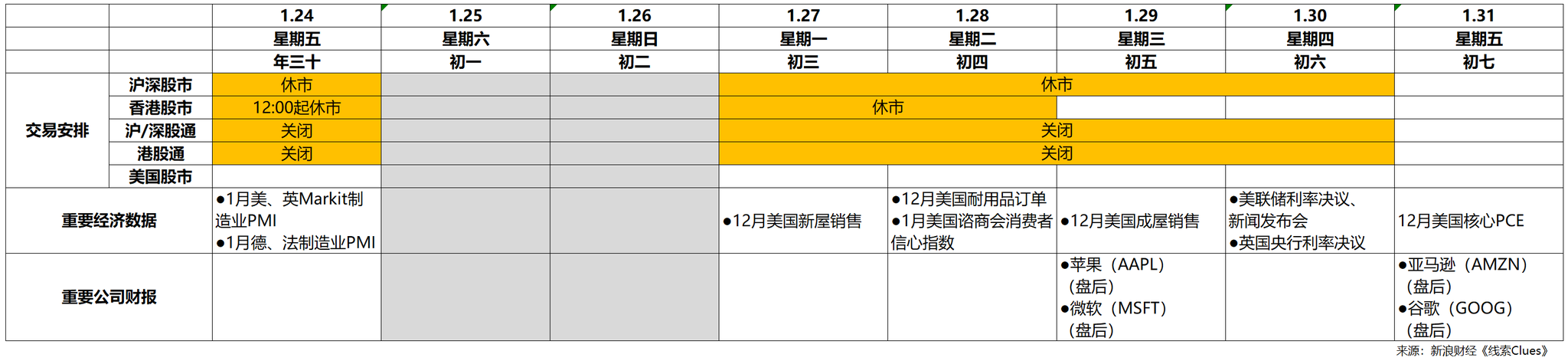 2020年春节假期备忘（图片来源：新浪财经）