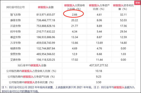 来源：万泰生物年报