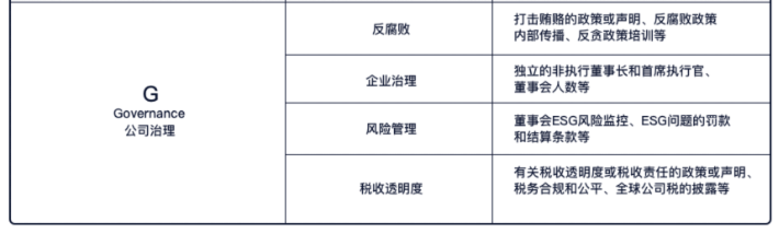 富时罗素ESG评级指标