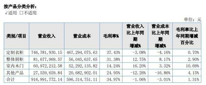 (资料来源:公司财报)
