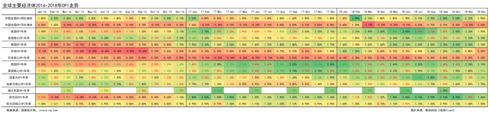 过去三年，部分国家和经济体CPI走势（图片来源：新浪财经）