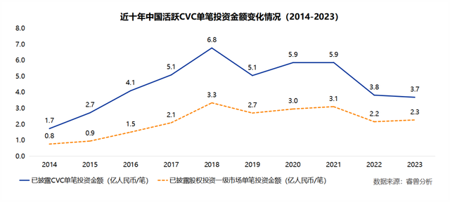 CVC机构盘点 | 百度：BV百度风投押注人工智能 集团2023年长期投资收益1.98亿