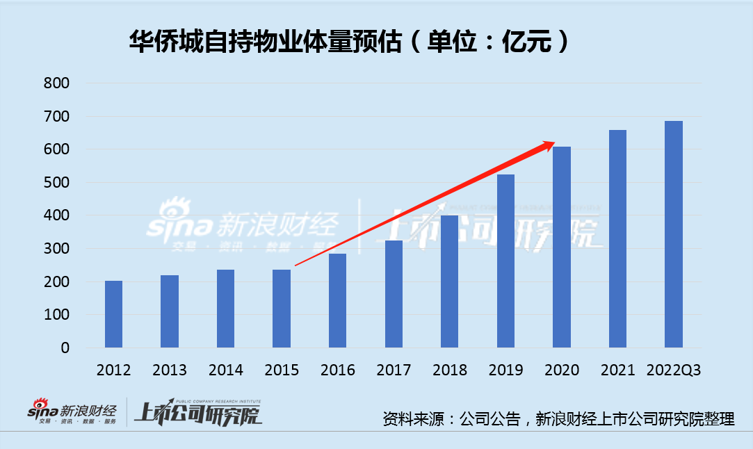 华侨城接连下调债券利率低至1.5%变相让债权人回售 卖子、缩表、爆雷的多事之秋_大眼楼管_财经地产公司原创