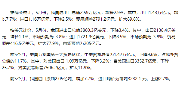 海关总署今日公布的前5个月我国货物贸易进出口数据概要（数据来源：海关总署）