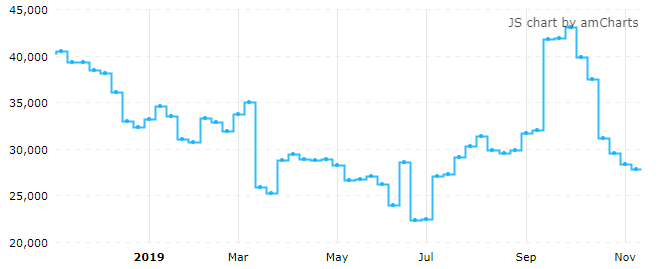 　　截至本周二，ICE美元指数期货投机净多仓连续六周下降。（来源：CFTC、Tradingster、新浪财经整理）