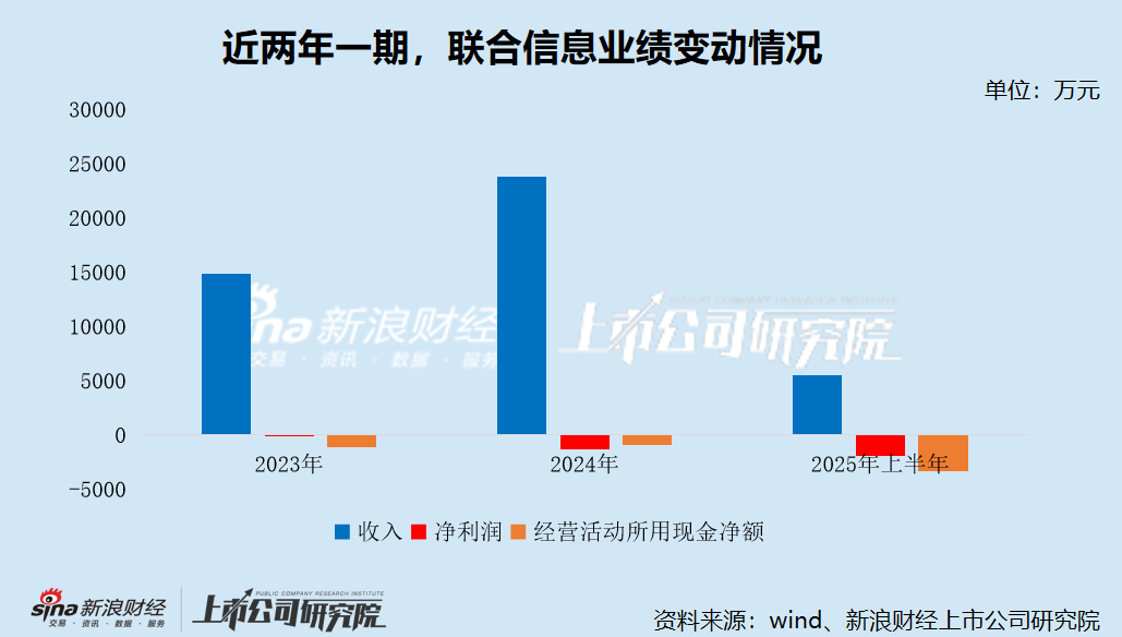 联合信息港股IPO:新三板年报存在明显会计差错 未更正且与招股书“打架” 是否虚增研发开支“踩线”上市?
