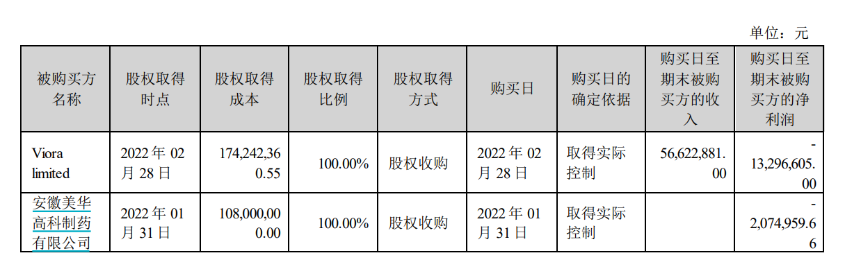 （资料来源：公司半年报）