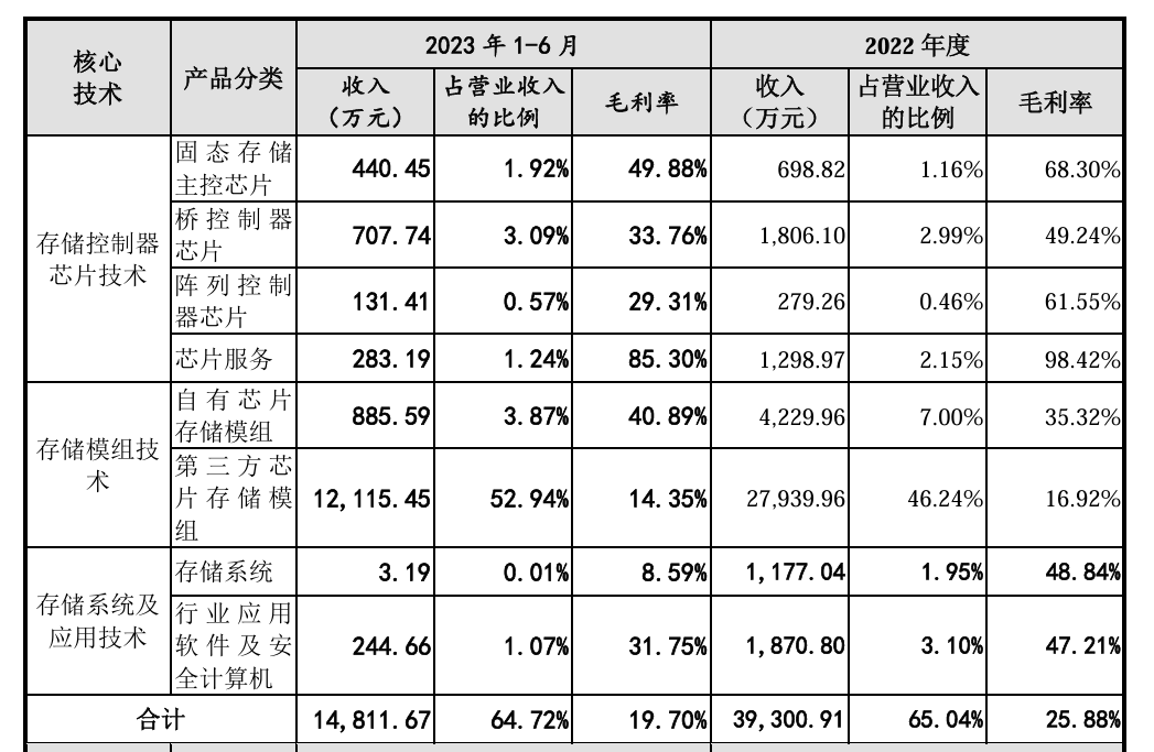 华澜微业绩估值“双杀”后再闯科创板 园林股份跨界突击入股称其“财务性投资”