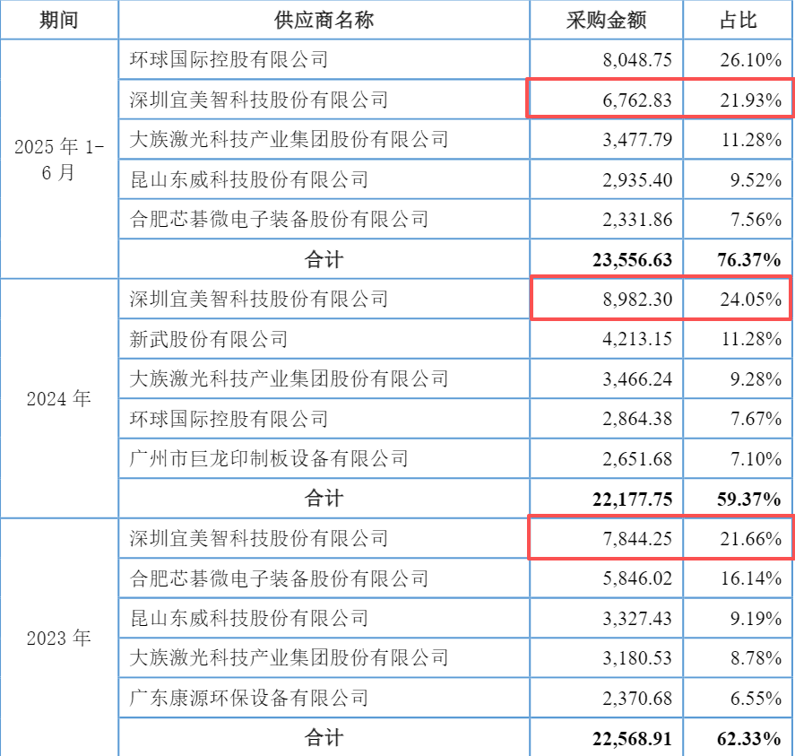 红板科技对第一轮审核问询函的回复