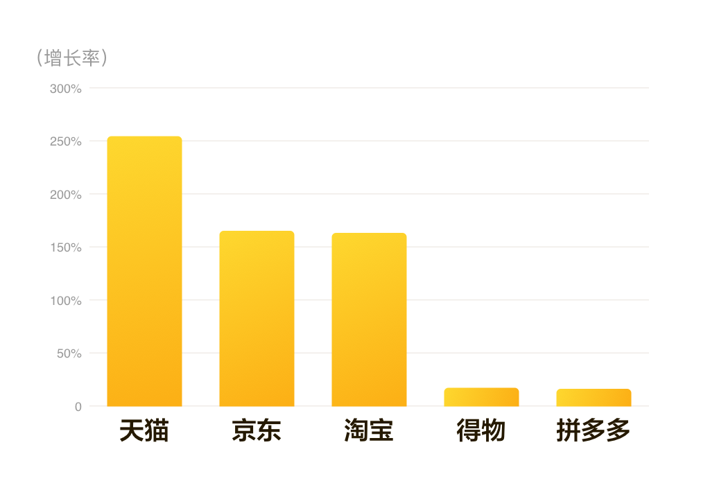 爱奇艺Q3财报：Non