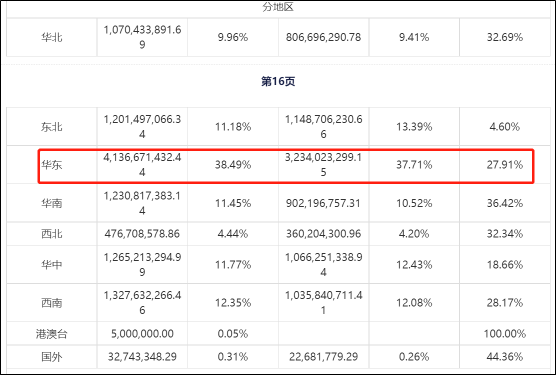 “长春高新难逃集采阴霾股价闪崩跌停 平安证券刚推荐买入