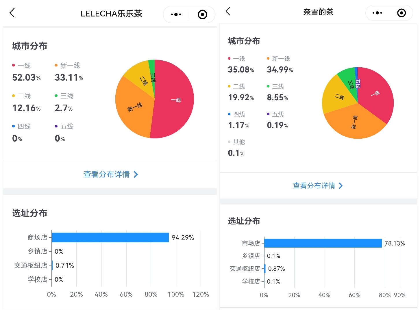 来源：窄门餐眼