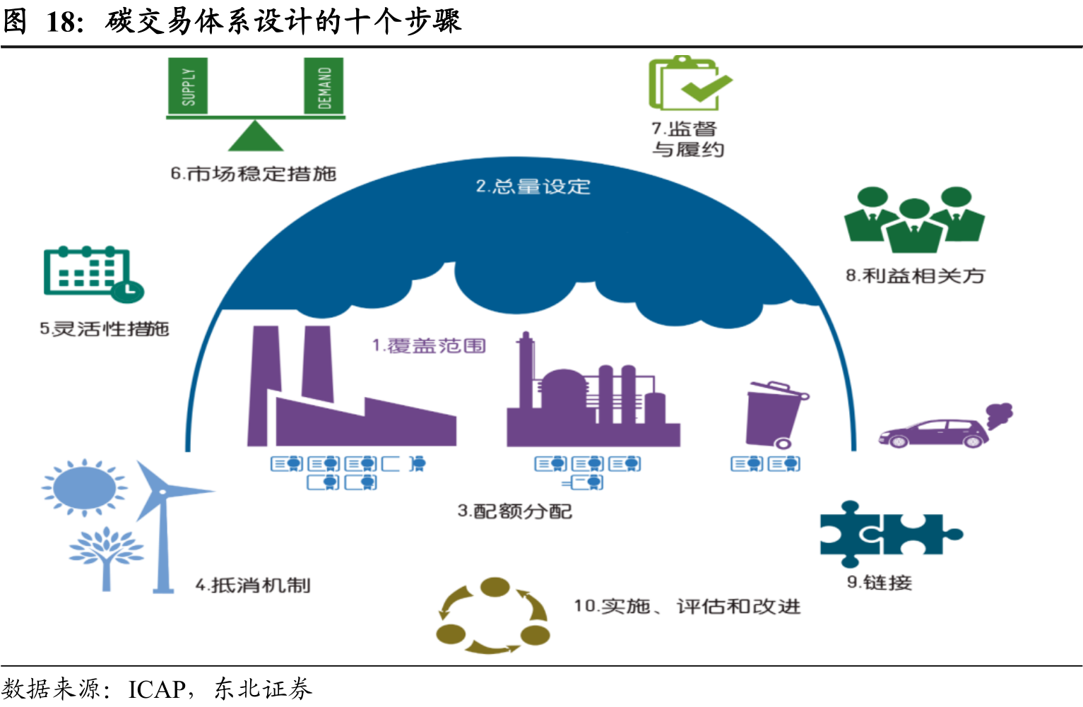 碳交易市场高效运转的重要保障碳监测迎来历史性发展机遇名单