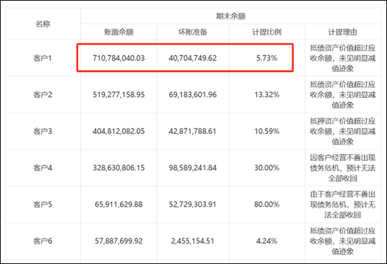 来源:公告