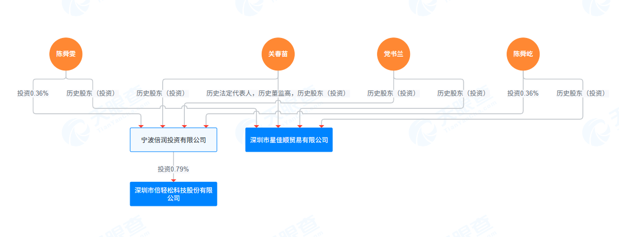 （起原：天眼查）