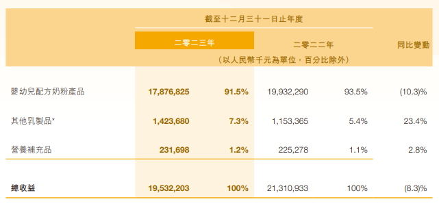 (资料来源:公司财报)