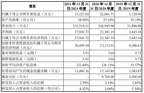 來源：華寶新能源招股書