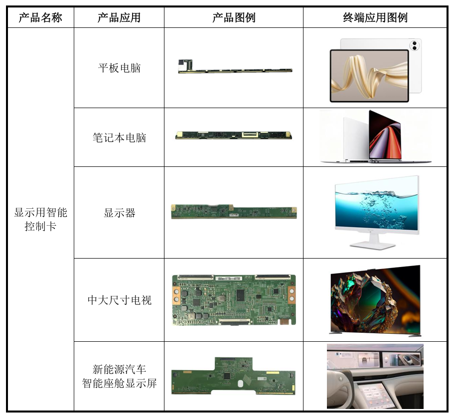 网易订阅:优酷会员回收-宇隆科技IPO：精密功能器件毛利率大增成盈利核心驱动 该指标变动趋势异于同业是否合理？