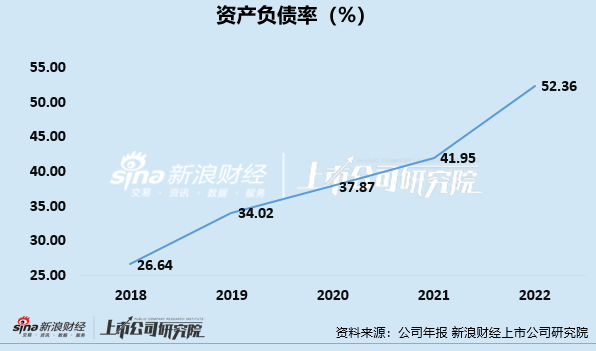 福瑞达资产负债率超90%、水羊股份对外担保额超净资产 债务压力居日化护肤公司前列