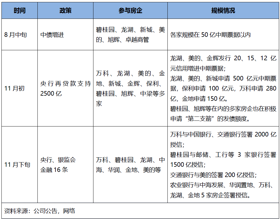 《每日经济新闻》记者梳理10月上市保险公司保费数据发现，保险板块依旧延续寿险承压、财险高增长的态势。10月在各家公司开门红策略分化之下，几家寿险巨头保费表现分化，各家券商对于2023年开门红预期下新业务价值增长较为乐观。浙商证券总结保险股基本面称“寿险开门红有望超预期；产险整体依旧向好，稳定增长可期。”