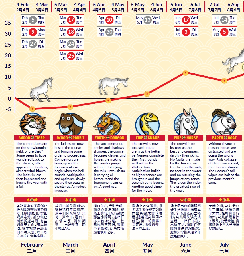 【娱乐向】信不信由你！2026中信里昂风水指数 12生肖运势图