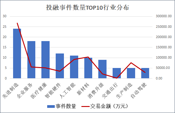 “本周创投圈回顾 | 启明创投募资32亿美元  仿生机器人小鹏鹏行再获融资