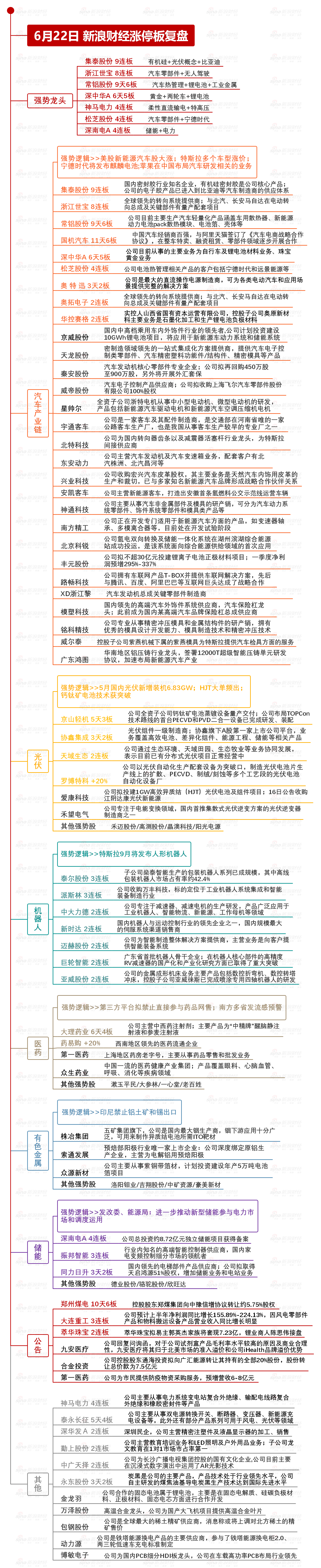 “6月22日复盘：股指震荡走低是蓄势还是调整信号？主力资金出击9股