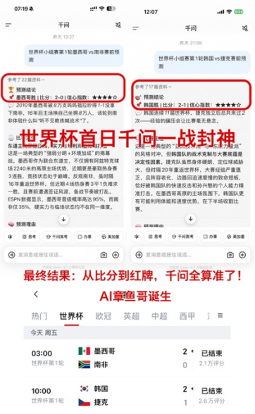 千问上线足球预测 AI 助手,世界杯首日连对两场