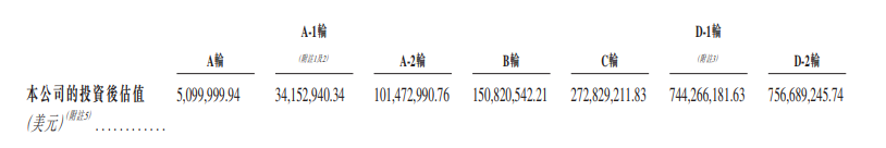 出门问问IPO:二次递表业绩却调头向下、过半收入来自已撤资投资方 未来业绩是否会大滑坡?_新浪财经_新浪网