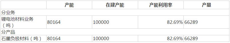 来源:翔丰华2023年年报