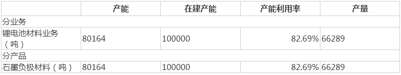 来源：翔丰华2023年年报