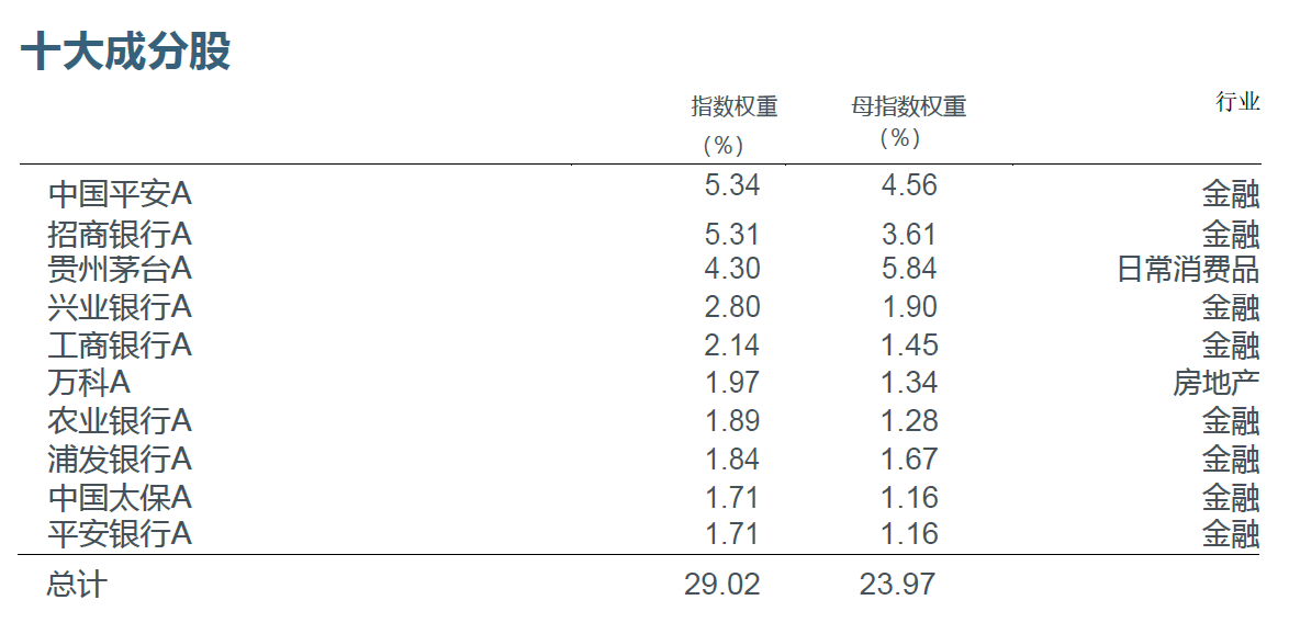 截至2019年7月31日，MSCI中国A股国际通ESG通用指数前十大成份股（来源：MSCI、《线索Clues》整理）