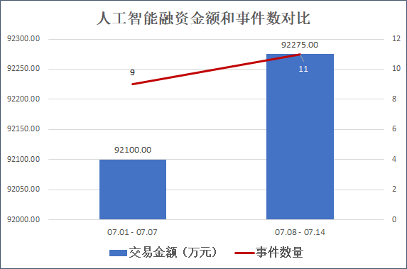 来源：天眼查 创投Plus整理