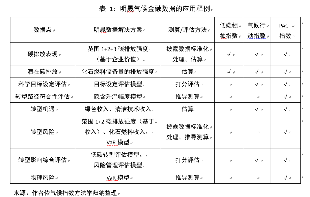 案件解析及分析 dca3-23511a7d9f6278a1510964cc7b9cfbb1.png