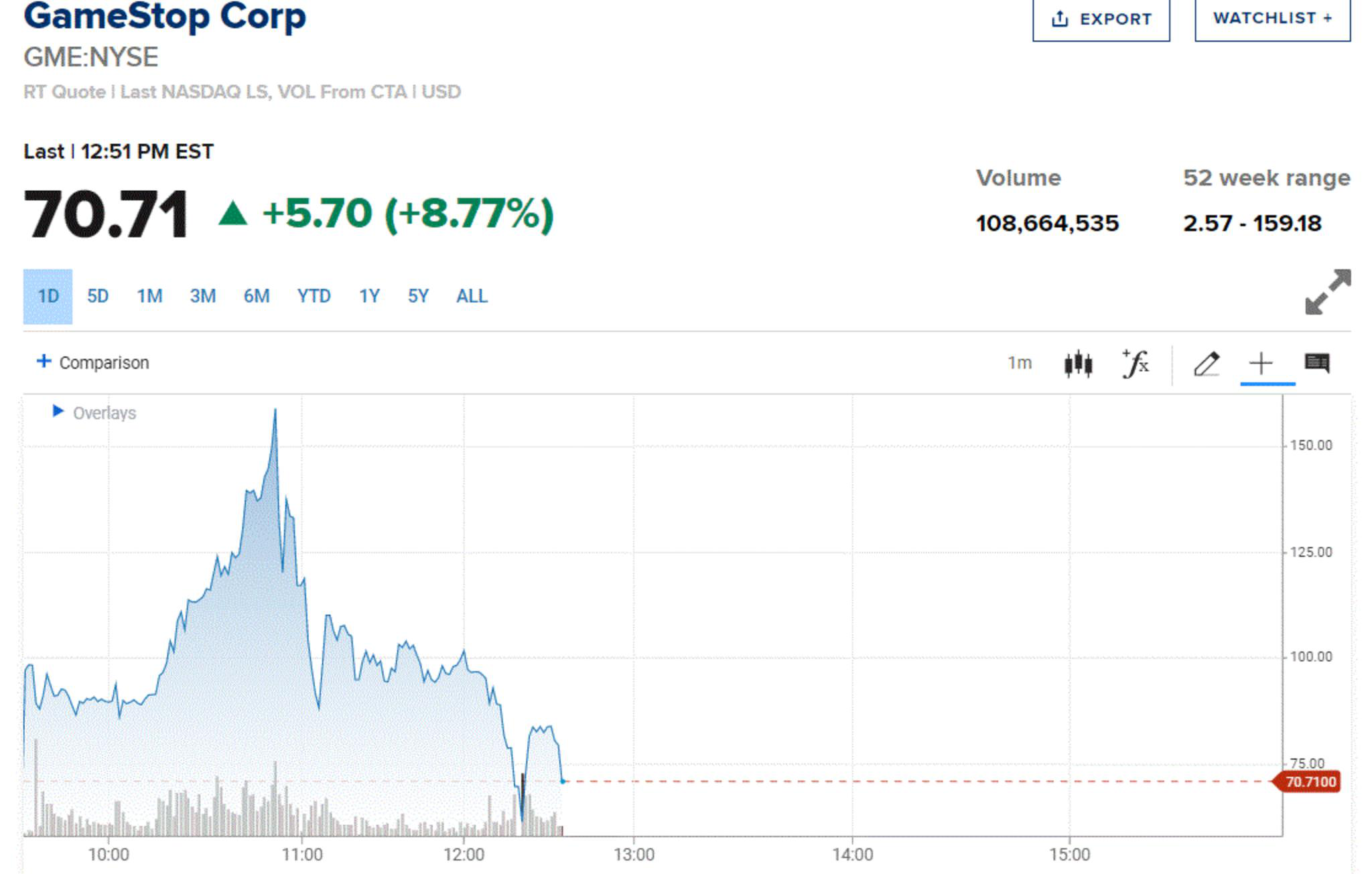 散户对抗华尔街！游戏驿站经历大喜大悲下一个会是谁？|股价|交易|交易员|上涨|投资者_手机新浪网