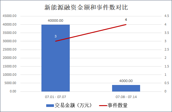 来源：天眼查 创投Plus整理