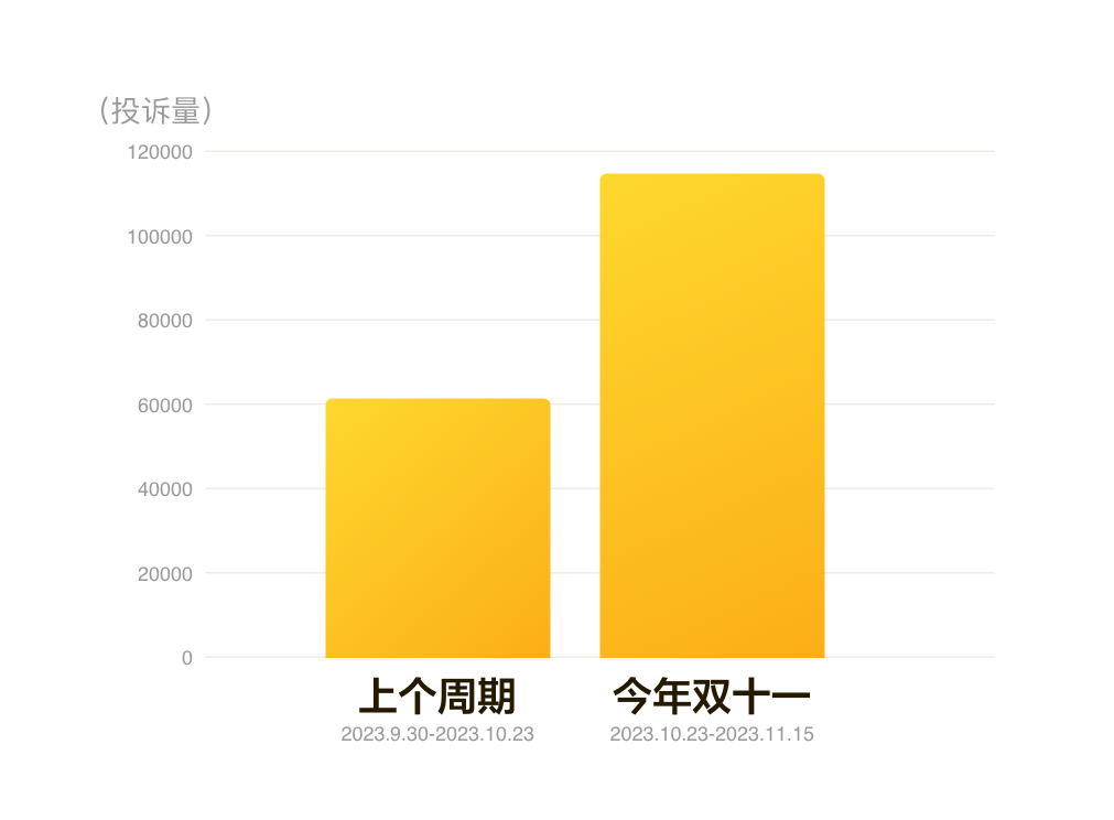 努比亚Z60 Ultra正式官宣！12月19日召开发布会