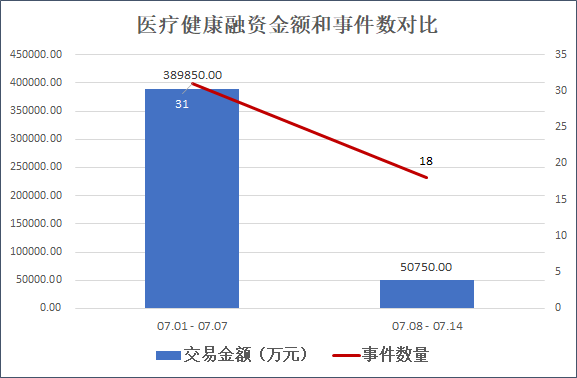 来源：天眼查 创投Plus整理